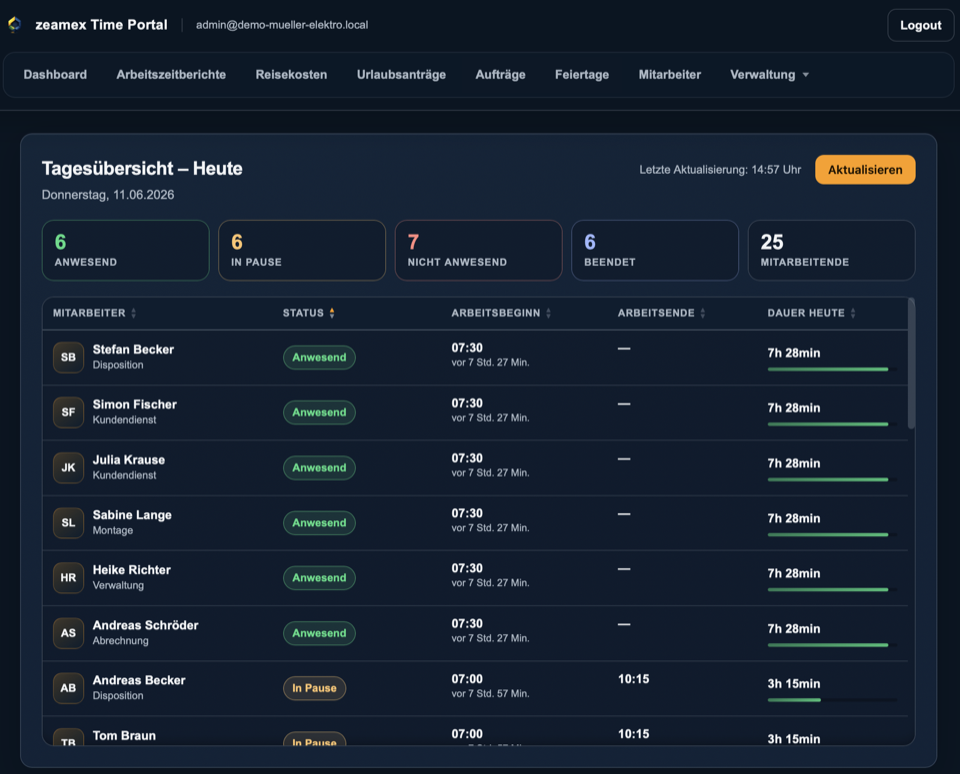 Admin-Dashboard im zeamex Portal